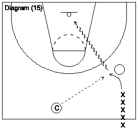 Coaching the 1-3-1 basketball pressure defenses.