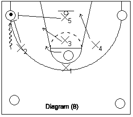 Coaching the 1-3-1 basketball pressure defenses.