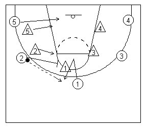 Basketball Diagram to set up a shot by the left corner man