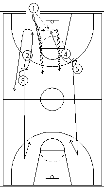 Basketball Offense against a Pressing Defense
