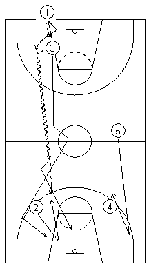 Basketball Offense against a Pressing Defense