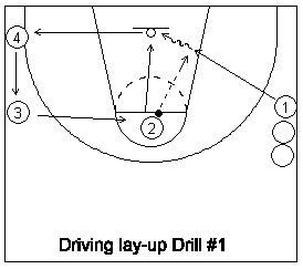 one-handed driving layup shot basketball drill #1