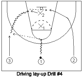 one-handed driving layup shot basketball drill #4