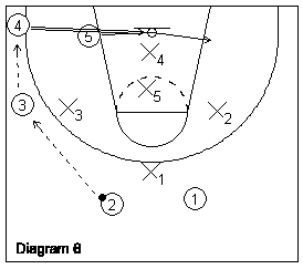 attacking a basketball1-3-1 zone defense 6