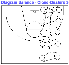 Basketball close-quarter drill