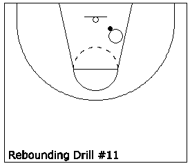 Basketball Rebounding Drill diagram 11