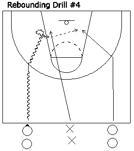 Basketball Rebounding Drill diagram 4