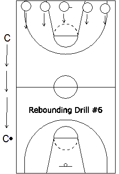 Basketball Rebounding Drill diagram 6