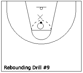 Basketball Rebounding Drill diagram 9